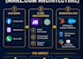 create real estate lead capture workflows inside make dot com